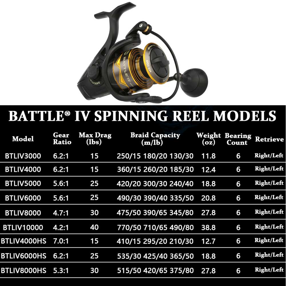NUOVO PENN BATTLE 4 mulinello  - Daiwa Reel Bg recensione e prezzo