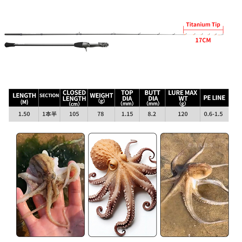 Johncoo 150 canna da pesca sep - Fishing Rod Surf recensione e prezzo