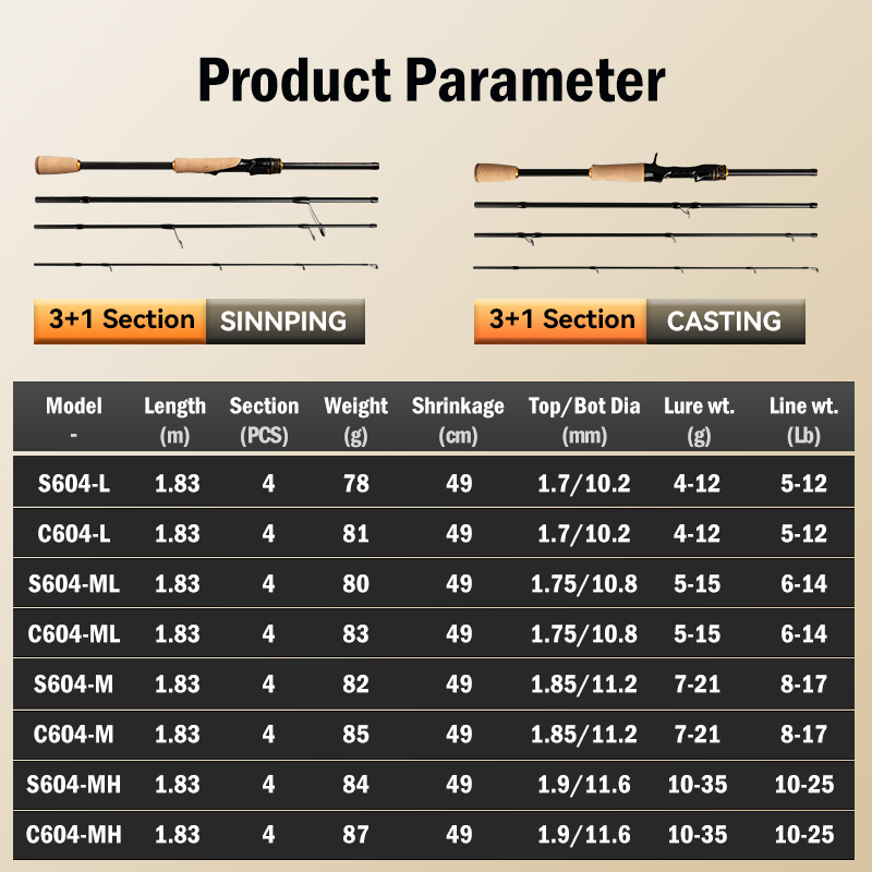 LEYDUN OUTLANDER S1 Canna da P - Fishing Rod Surf recensione e prezzo